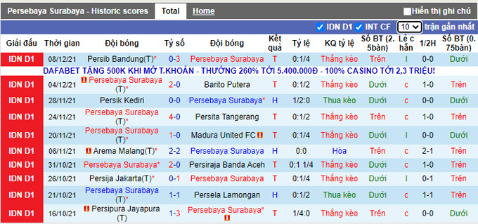Nhận định, soi kèo Persebaya Surabaya vs Bali United, 20h45 ngày 5/1 - Ảnh 1