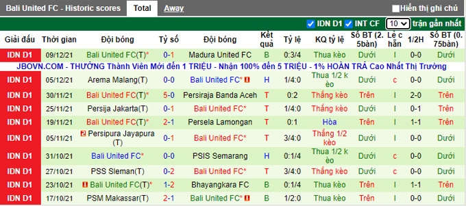Nhận định, soi kèo Persebaya Surabaya vs Bali United, 20h45 ngày 5/1 - Ảnh 2