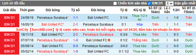 Nhận định, soi kèo Persebaya Surabaya vs Bali United, 20h45 ngày 5/1 - Ảnh 3
