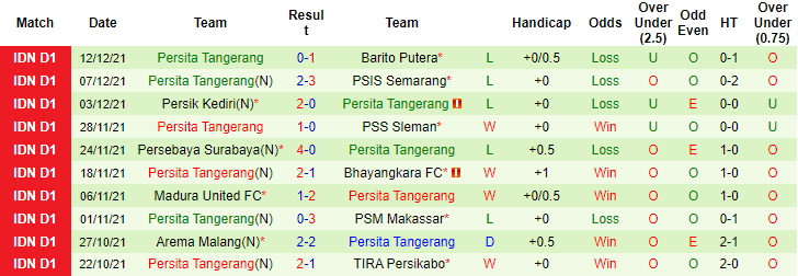 Nhận định, soi kèo Persib Bandung vs Persita Tangerang, 20h45 ngày 7/1 - Ảnh 2