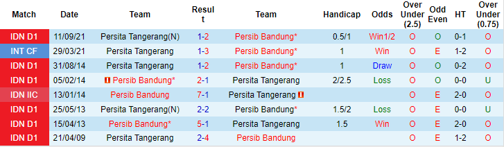 Nhận định, soi kèo Persib Bandung vs Persita Tangerang, 20h45 ngày 7/1 - Ảnh 3