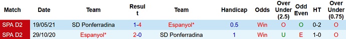 Nhận định, soi kèo Ponferradina vs Espanyol, 3h00 ngày 5/1 - Ảnh 3