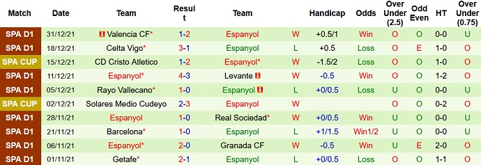 Nhận định, soi kèo Ponferradina vs Espanyol, 3h00 ngày 5/1 - Ảnh 4