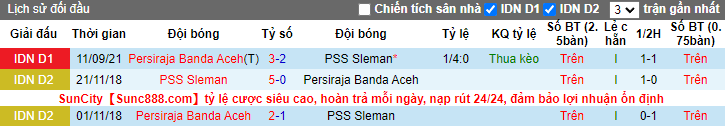 Nhận định, soi kèo PSS Sleman vs Persiraja Banda, 15h15 ngày 7/1 - Ảnh 3