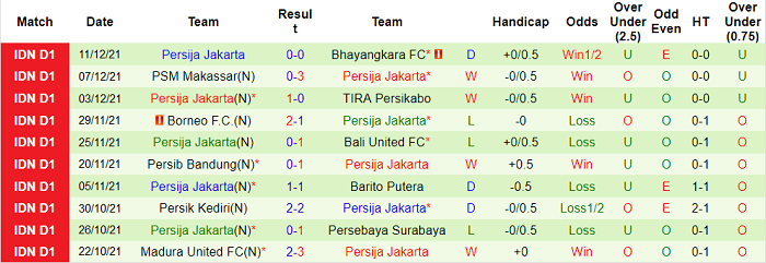 Nhận định, soi kèo Semarang vs Persija Jakarta, 20h30 ngày 6/1 - Ảnh 2