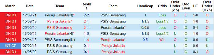 Nhận định, soi kèo Semarang vs Persija Jakarta, 20h30 ngày 6/1 - Ảnh 3