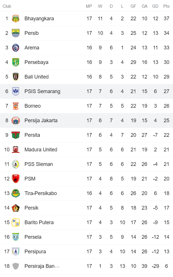 Nhận định, soi kèo Semarang vs Persija Jakarta, 20h30 ngày 6/1 - Ảnh 4