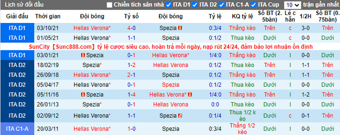Nhận định, soi kèo Spezia vs Verona, 20h30 ngày 6/1 - Ảnh 3