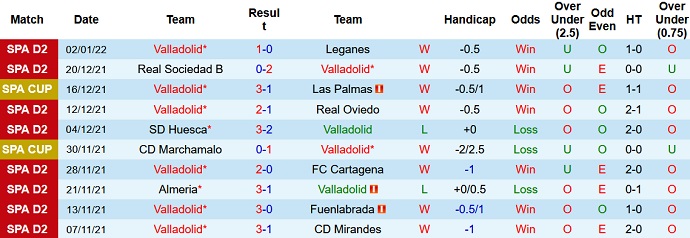 Nhận định, soi kèo Valladolid vs Betis, 2h00 ngày 6/1 - Ảnh 2