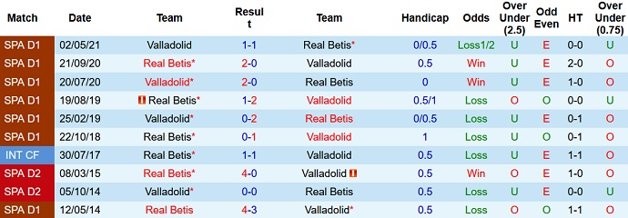 Nhận định, soi kèo Valladolid vs Betis, 2h00 ngày 6/1 - Ảnh 3
