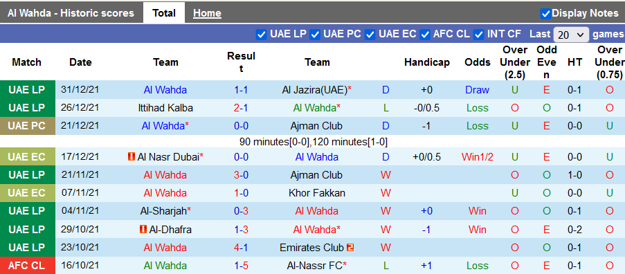 Nhận định, soi kèo Wahda Abu Dhabi vs Al Nasr Dubai, 20h ngày 4/1 - Ảnh 1