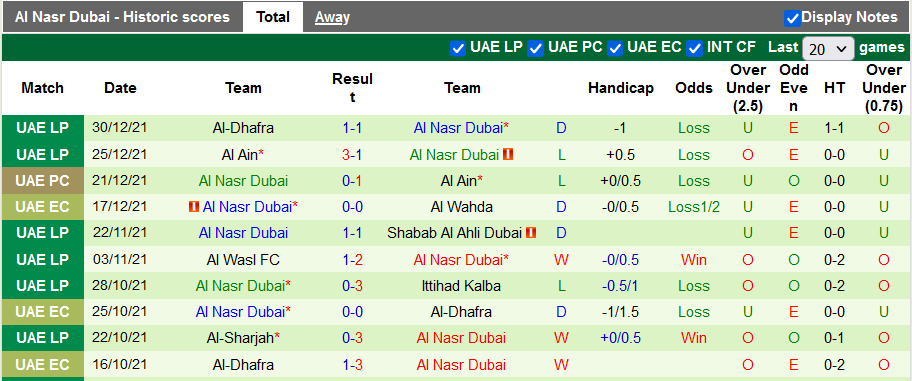 Nhận định, soi kèo Wahda Abu Dhabi vs Al Nasr Dubai, 20h ngày 4/1 - Ảnh 2