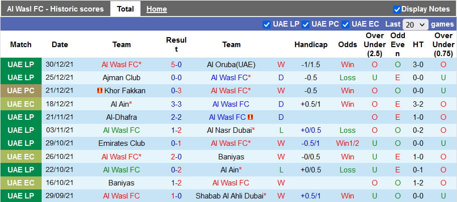 Nhận định, soi kèo Wasl Dubai vs Al Ain, 22h30 ngày 4/1 - Ảnh 1