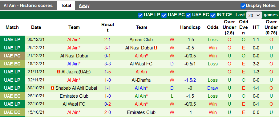 Nhận định, soi kèo Wasl Dubai vs Al Ain, 22h30 ngày 4/1 - Ảnh 2