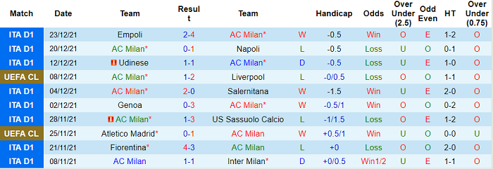 Phân tích kèo hiệp 1 AC Milan vs AS Roma, 0h30 ngày 7/1 - Ảnh 1