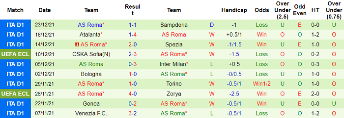 Phân tích kèo hiệp 1 AC Milan vs AS Roma, 0h30 ngày 7/1 - Ảnh 2