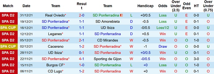 Phân tích kèo hiệp 1 Ponferradina vs Espanyol, 3h00 ngày 5/1 - Ảnh 2