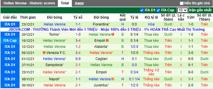 Phân tích kèo hiệp 1 Spezia vs Verona, 20h30 ngày 6/1 - Ảnh 2