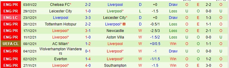 Soi bảng dự đoán tỷ số chính xác Arsenal vs Liverpool, 2h45 ngày 7/1 - Ảnh 2