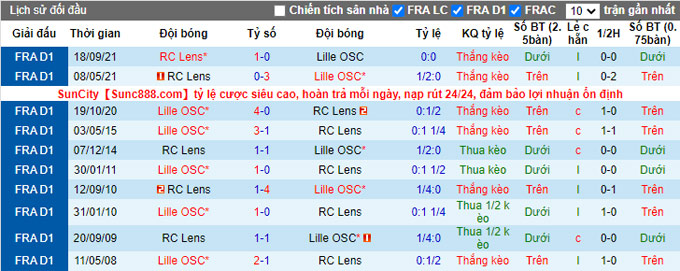 Soi kèo phạt góc Lens vs Lille, 3h00 ngày 5/1 - Ảnh 3