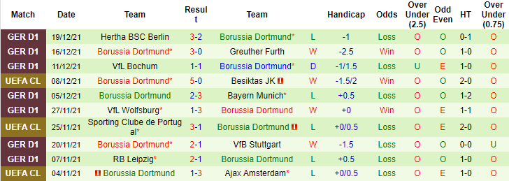Matthew Tranter dự đoán Eintracht Frankfurt vs Dortmund, 0h30 ngày 9/1 - Ảnh 2