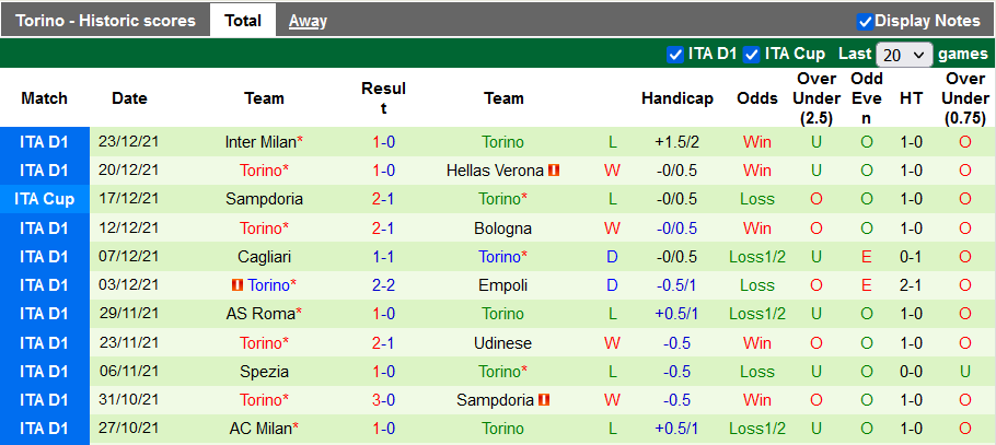 Nhận định, soi kèo Atalanta vs Torino, 22h30 ngày 6/1 - Ảnh 2