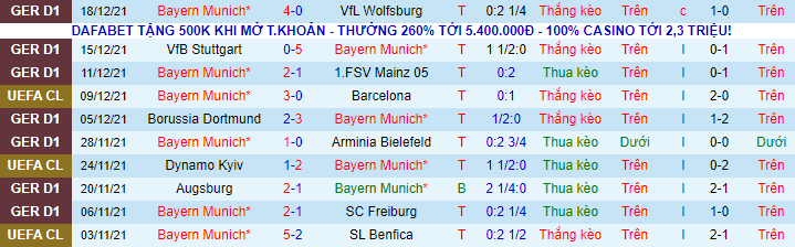 Nhận định, soi kèo Bayern Munich vs M'gladbach, 2h30 ngày 8/1 - Ảnh 2