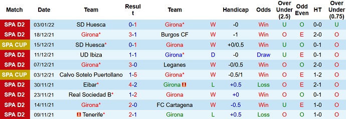 Nhận định, soi kèo Girona vs Osasuna, 22h00 ngày 6/1 - Ảnh 2