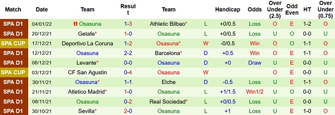 Nhận định, soi kèo Girona vs Osasuna, 22h00 ngày 6/1 - Ảnh 4