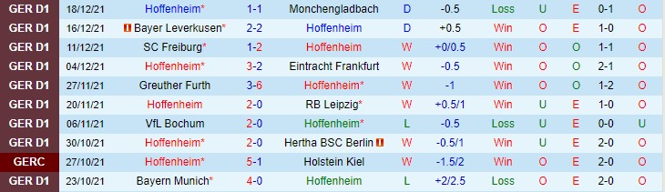 Nhận định, soi kèo Hoffenheim vs Augsburg, 21h30 ngày 8/1 - Ảnh 1