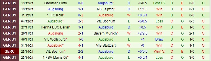 Nhận định, soi kèo Hoffenheim vs Augsburg, 21h30 ngày 8/1 - Ảnh 2