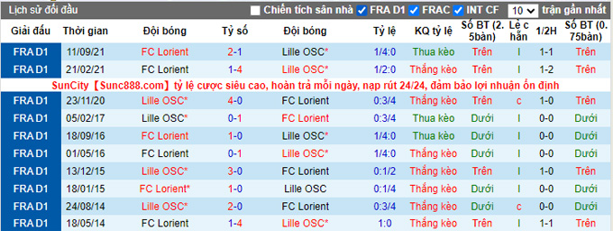 Nhận định, soi kèo Lille vs Lorient, 23h00 ngày 8/1 - Ảnh 3
