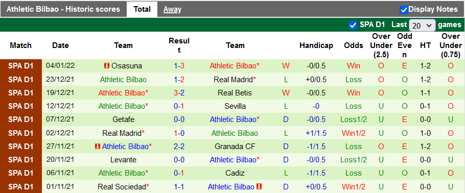 Nhận định, soi kèo Mancha Real vs Bilbao, 2h00 ngày 7/1 - Ảnh 2
