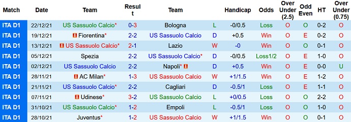 Nhận định, soi kèo Sassuolo vs Genoa, 22h30 ngày 6/1 - Ảnh 3