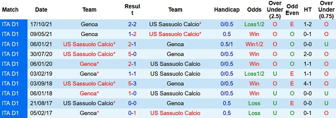 Nhận định, soi kèo Sassuolo vs Genoa, 22h30 ngày 6/1 - Ảnh 4