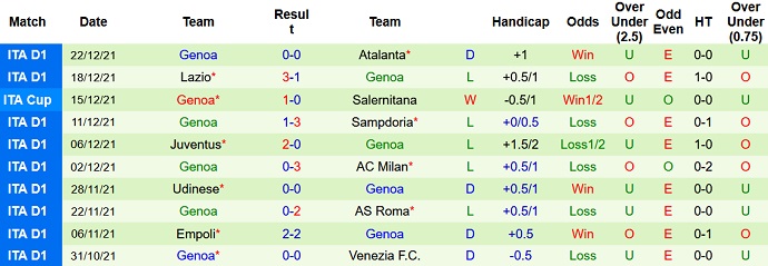 Nhận định, soi kèo Sassuolo vs Genoa, 22h30 ngày 6/1 - Ảnh 5