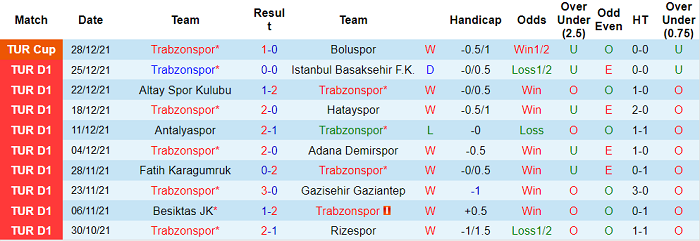 Nhận định, soi kèo Trabzonspor vs Yeni Malatyaspor, 0h ngày 8/1 - Ảnh 1