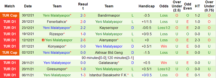 Nhận định, soi kèo Trabzonspor vs Yeni Malatyaspor, 0h ngày 8/1 - Ảnh 2