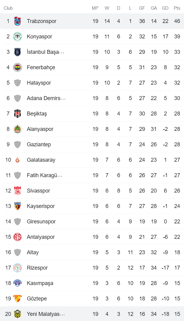 Nhận định, soi kèo Trabzonspor vs Yeni Malatyaspor, 0h ngày 8/1 - Ảnh 4