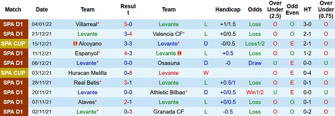 Phân tích kèo hiệp 1 Levante vs Mallorca, 20h00 ngày 8/1 - Ảnh 3