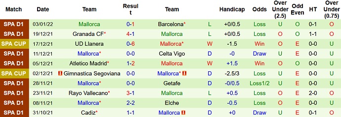 Phân tích kèo hiệp 1 Levante vs Mallorca, 20h00 ngày 8/1 - Ảnh 5