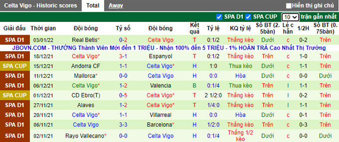 Phân tích kèo hiệp 1 Sociedad vs Celta Vigo, 22h15 ngày 8/1 - Ảnh 2