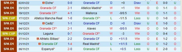 Soi bảng dự đoán tỷ số chính xác Granada vs Barcelona, 0h30 ngày 9/1 - Ảnh 2