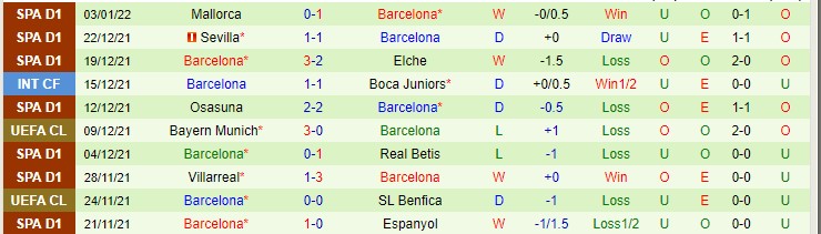 Soi bảng dự đoán tỷ số chính xác Granada vs Barcelona, 0h30 ngày 9/1 - Ảnh 3