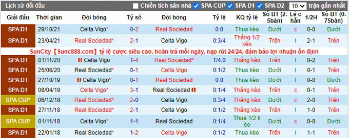 Soi kèo phạt góc Sociedad vs Celta Vigo, 22h15 ngày 8/1 - Ảnh 3