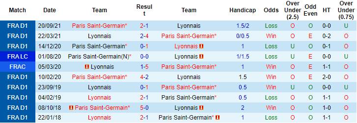 Ben Knapton dự đoán Lyon vs PSG, 2h45 ngày 10/1 - Ảnh 3