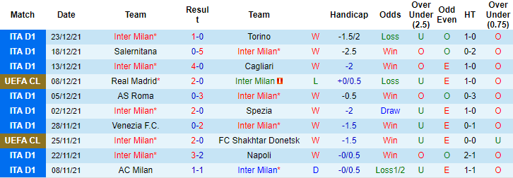 Darren Plant dự đoán Inter Milan vs Lazio, 2h45 ngày 10/1 - Ảnh 1