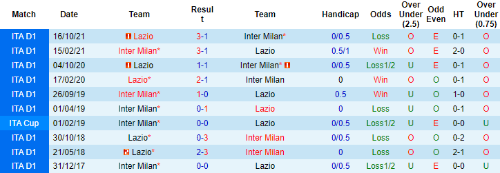 Darren Plant dự đoán Inter Milan vs Lazio, 2h45 ngày 10/1 - Ảnh 3
