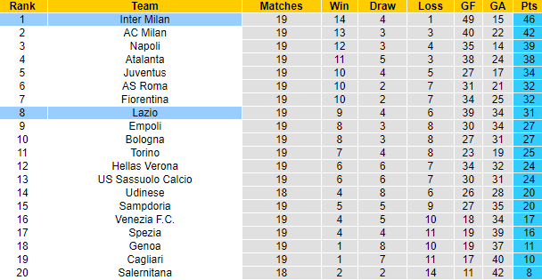 Darren Plant dự đoán Inter Milan vs Lazio, 2h45 ngày 10/1 - Ảnh 4