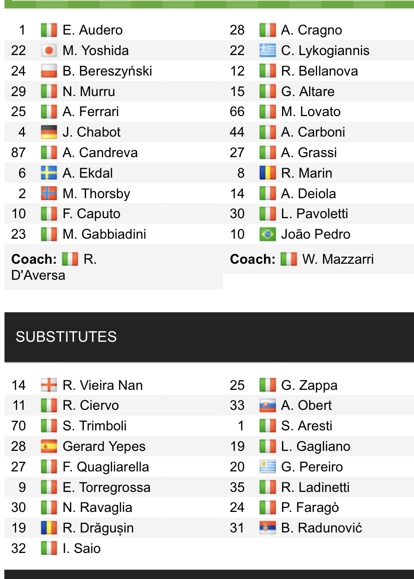 Đội hình ra sân chính thức Sampdoria vs Cagliari, 18h30 ngày 6/1 (cập nhật) - Ảnh 1